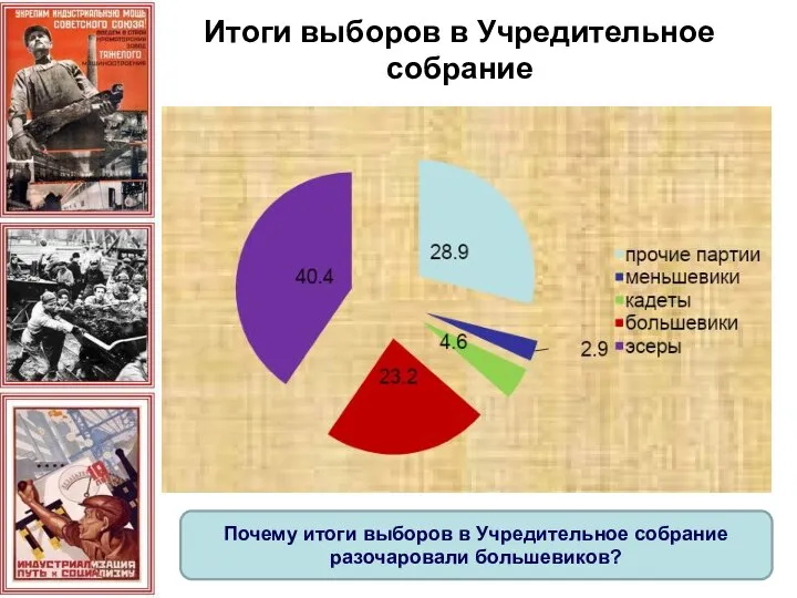 Итоги выборов в Учредительное собрание Почему итоги выборов в Учредительное собрание разочаровали большевиков?