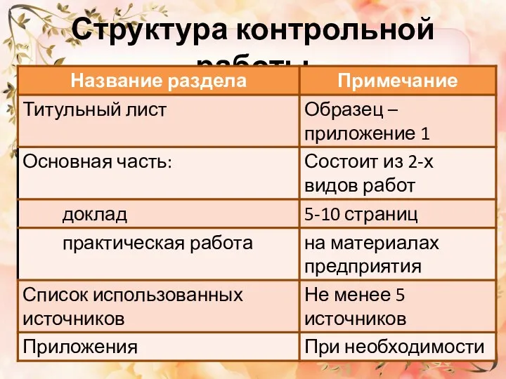 Структура контрольной работы