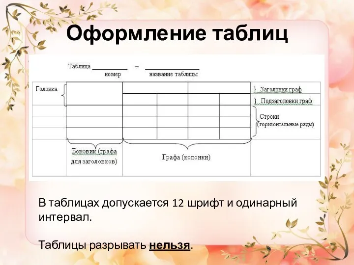 Оформление таблиц В таблицах допускается 12 шрифт и одинарный интервал. Таблицы разрывать нельзя.