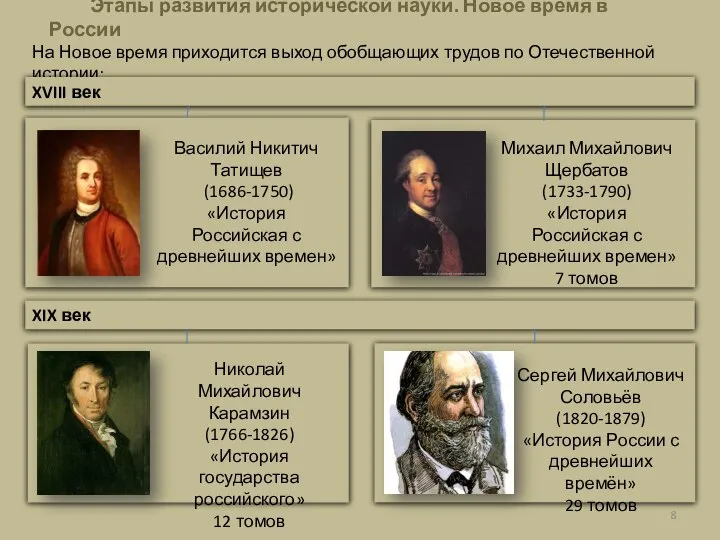 Этапы развития исторической науки. Новое время в России На Новое время приходится