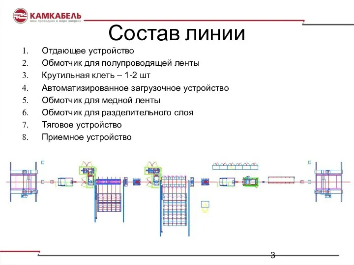 Состав линии Отдающее устройство Обмотчик для полупроводящей ленты Крутильная клеть – 1-2