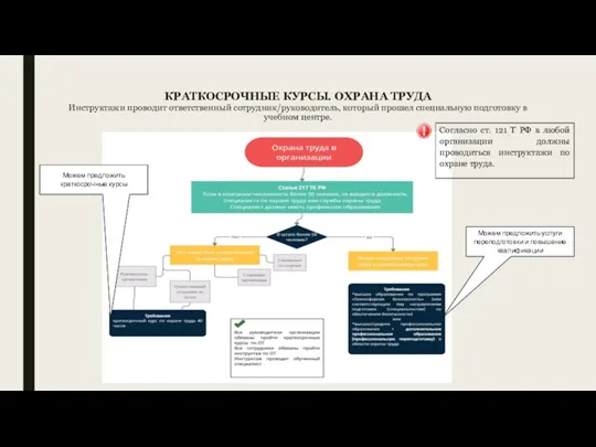 КРАТКОСРОЧНЫЕ КУРСЫ. ОХРАНА ТРУДА Инструктажи проводит ответственный сотрудник/руководитель, который прошел специальную подготовку в учебном центре.