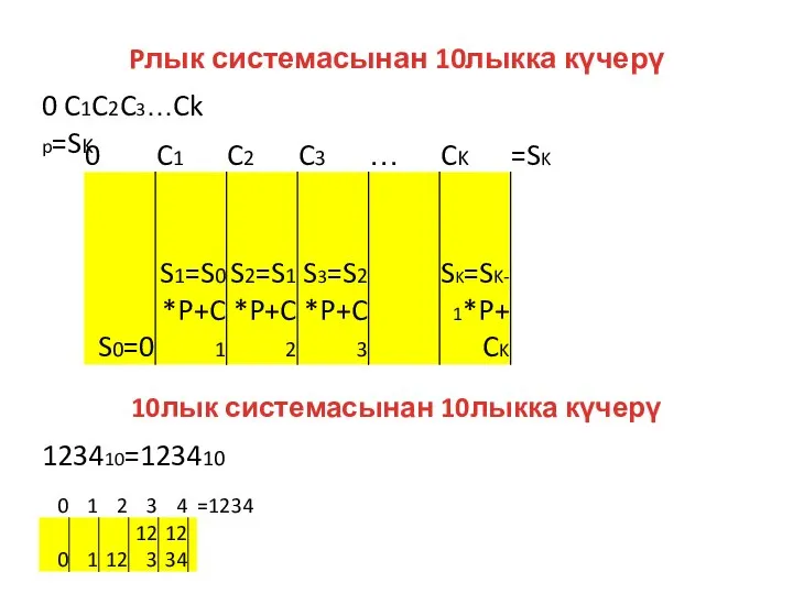 Pлык системасынан 10лыкка күчерү 0 C1C2C3…Ck p=SK 10лык системасынан 10лыкка күчерү 123410=123410