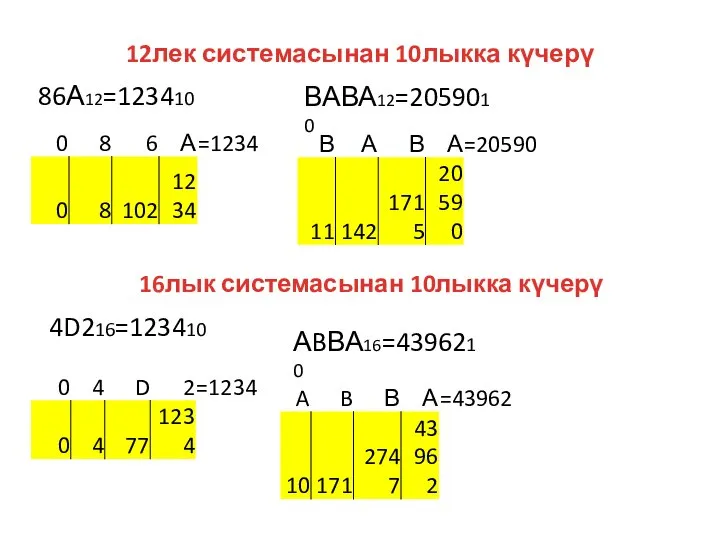 12лек системасынан 10лыкка күчерү 86А12=123410 16лык системасынан 10лыкка күчерү 4D216=123410 ВАВА12=2059010 АBВА16=4396210