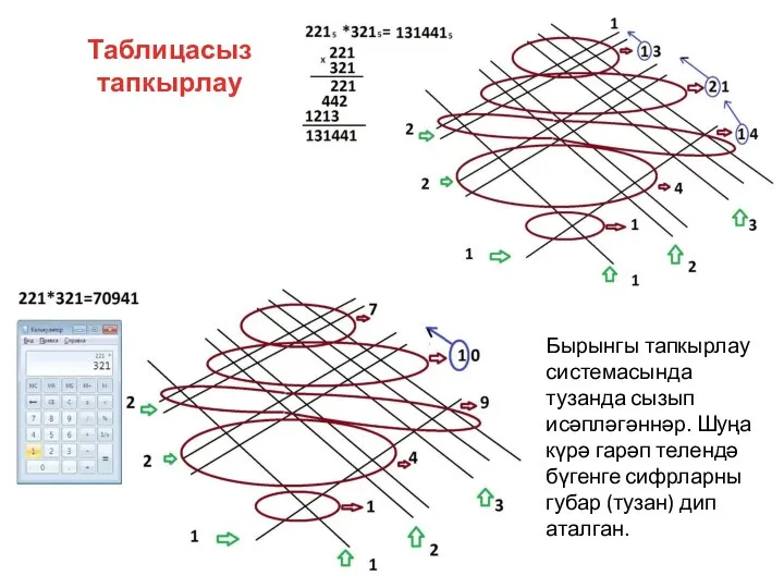 Таблицасыз тапкырлау Бырынгы тапкырлау системасында тузанда сызып исәпләгәннәр. Шуңа күрә гарәп телендә