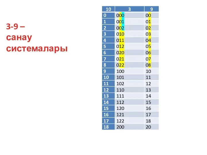 3-9 – санау системалары