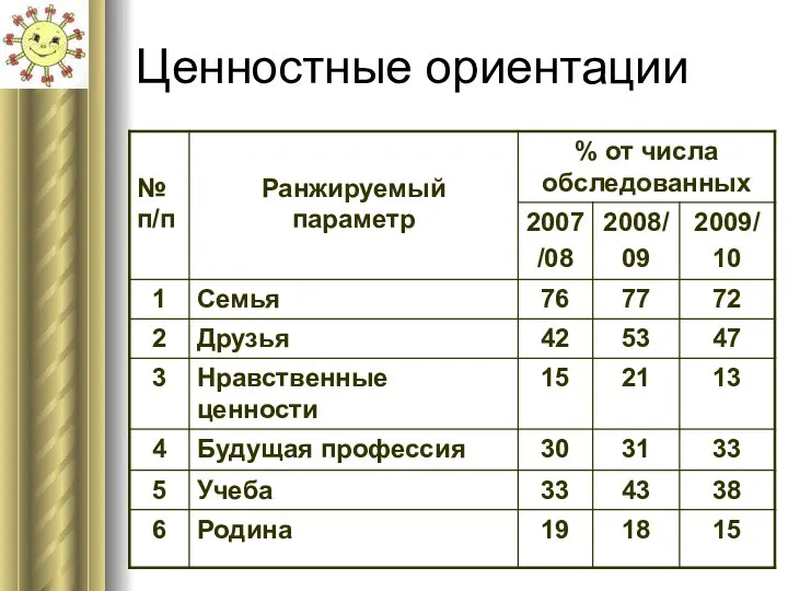 Ценностные ориентации