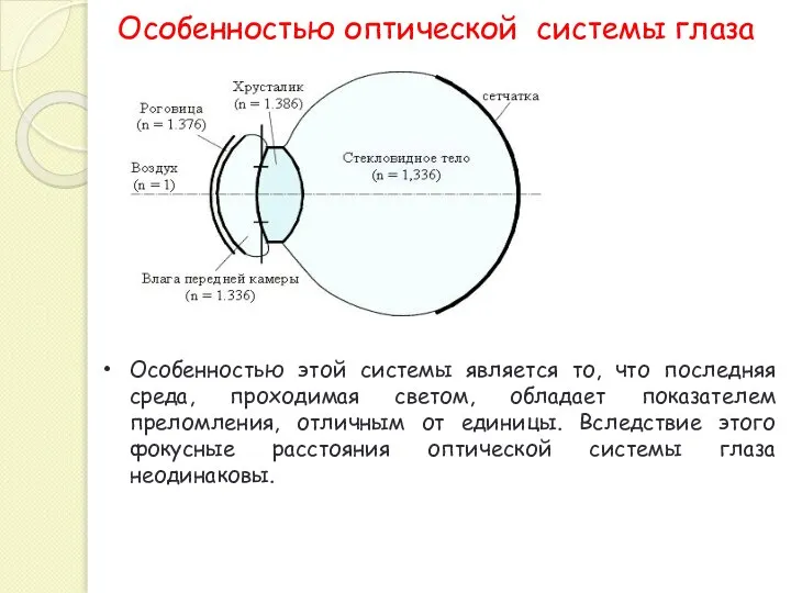 Особенностью этой системы является то, что последняя среда, проходимая светом, обладает показателем