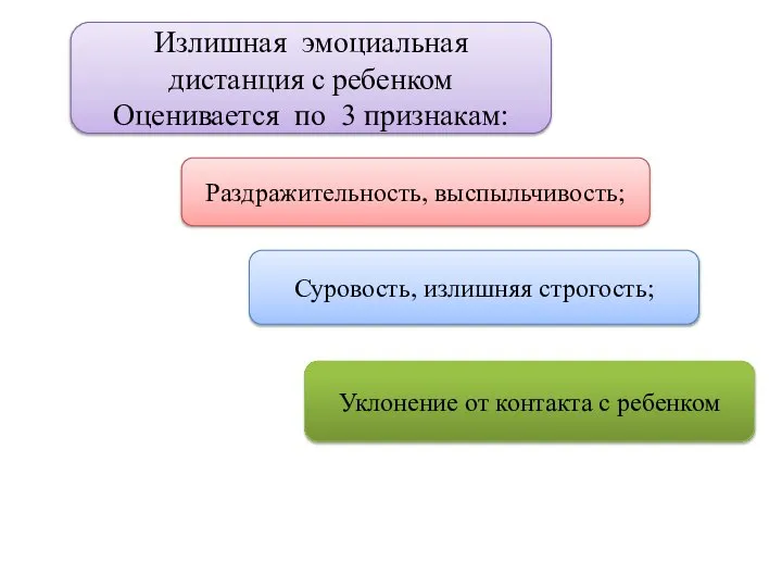 Излишная эмоциальная дистанция с ребенком Оценивается по 3 признакам: Раздражительность, выспыльчивость; Суровость,