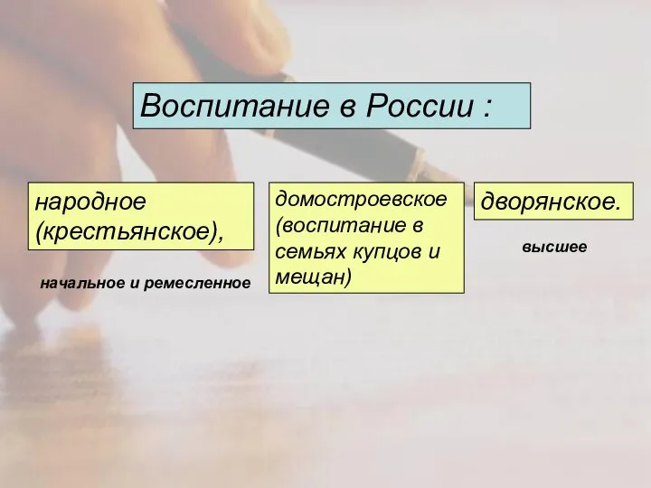 Воспитание в России : народное (крестьянское), домостроевское (воспитание в семьях купцов и