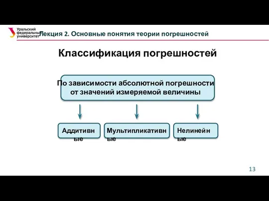 Классификация погрешностей Лекция 2. Основные понятия теории погрешностей По зависимости абсолютной погрешности