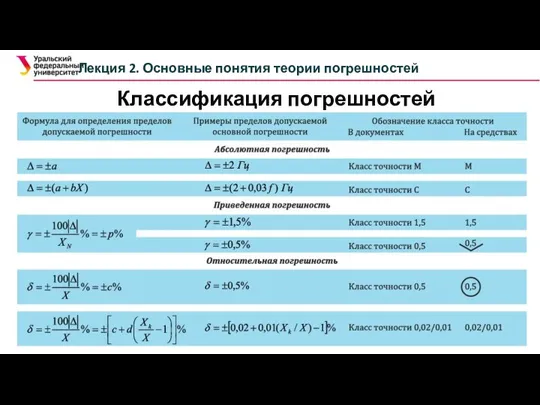 Классификация погрешностей Лекция 2. Основные понятия теории погрешностей http://www.ngpedia.ru/id271377p2.html