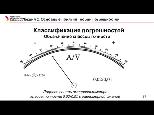 Обозначение классов точности Лицевая панель ампервольтметра класса точности 0,02/0,01 с равномерной шкалой