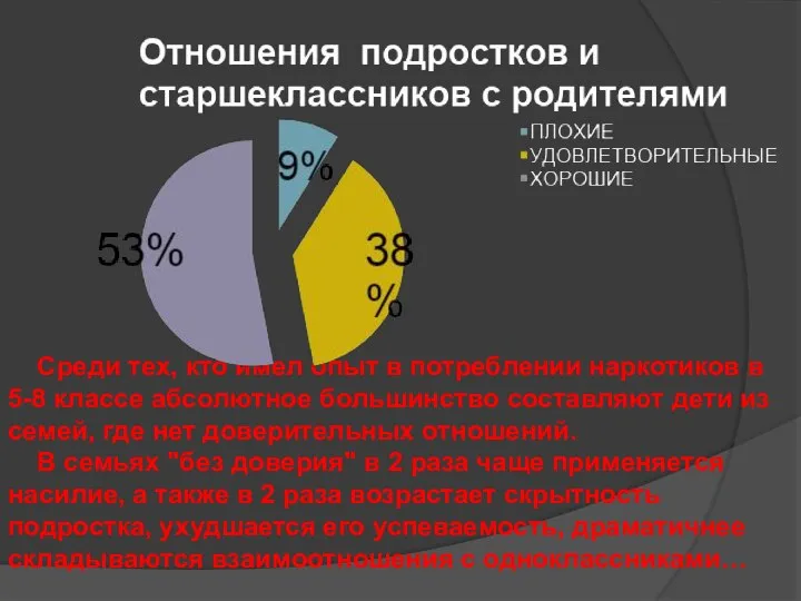 Среди тех, кто имел опыт в потреблении наркотиков в 5-8 классе абсолютное