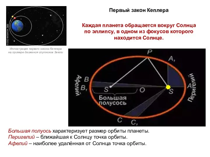 Иллюстрация первого закона Кеплера на примере движения спутников Земли Каждая планета обращается