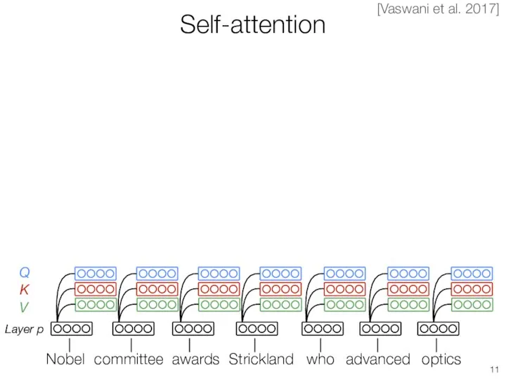 Self-attention committee awards Strickland advanced optics who Layer p Q K V