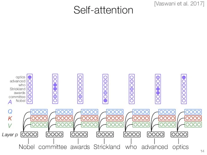 optics advanced who Strickland awards committee Nobel Self-attention Layer p Q K