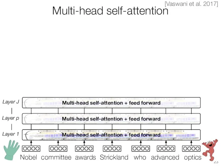 Multi-head self-attention + feed forward Multi-head self-attention + feed forward Multi-head self-attention