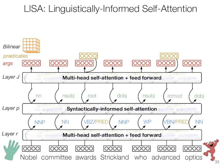 LISA: Linguistically-Informed Self-Attention committee awards Strickland advanced optics who Nobel args predicates Bilinear