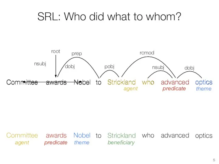 who advanced optics awards Nobel Committee Strickland to SRL: Who did what