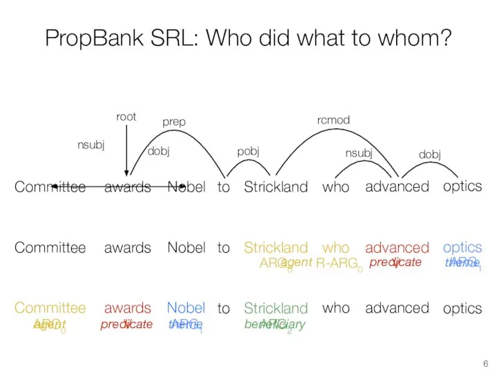 who advanced awards Committee Nobel Strickland who to optics agent predicate theme