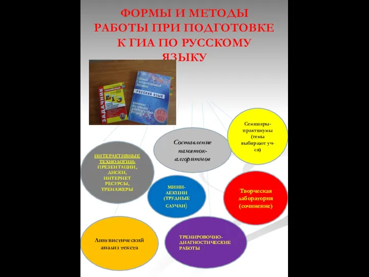 ФОРМЫ И МЕТОДЫ РАБОТЫ ПРИ ПОДГОТОВКЕ К ГИА ПО РУССКОМУ ЯЗЫКУ ИНТЕРАКТИВНЫЕ