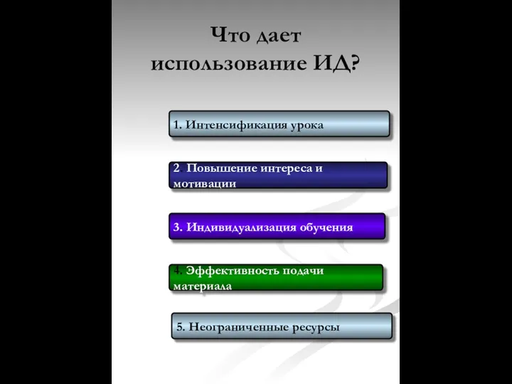 Что дает использование ИД? 1. Интенсификация урока 2. Повышение интереса и мотивации