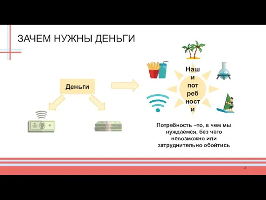 ЗАЧЕМ НУЖНЫ ДЕНЬГИ Наши потребности Деньги Потребность –то, в чем мы нуждаемся,