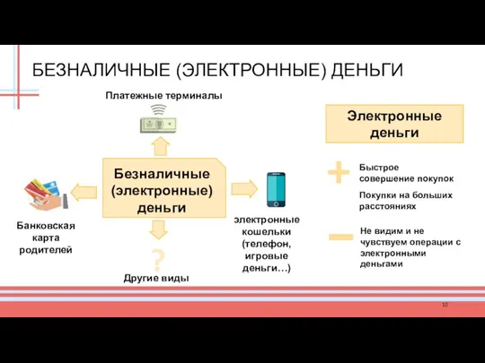 БЕЗНАЛИЧНЫЕ (ЭЛЕКТРОННЫЕ) ДЕНЬГИ электронные кошельки (телефон, игровые деньги…) Безналичные (электронные) деньги Платежные