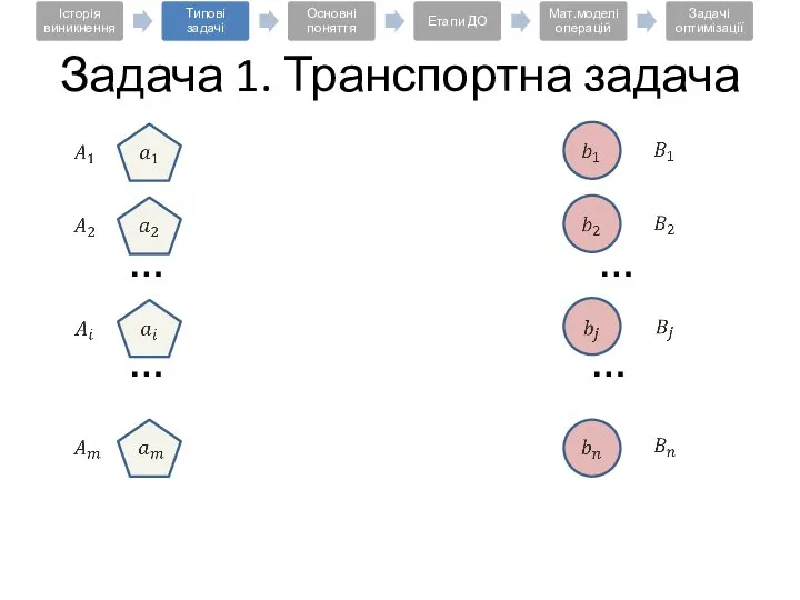 … … … … Задача 1. Транспортна задача