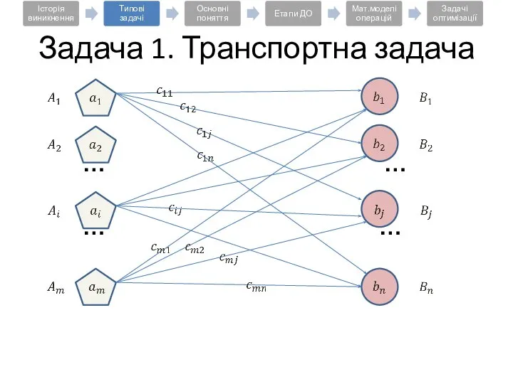 … … … … Задача 1. Транспортна задача