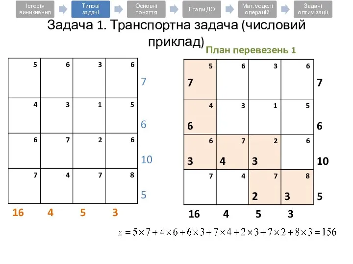 Задача 1. Транспортна задача (числовий приклад) План перевезень 1