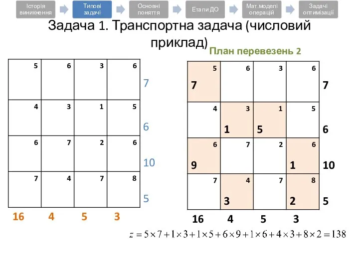 Задача 1. Транспортна задача (числовий приклад) План перевезень 2