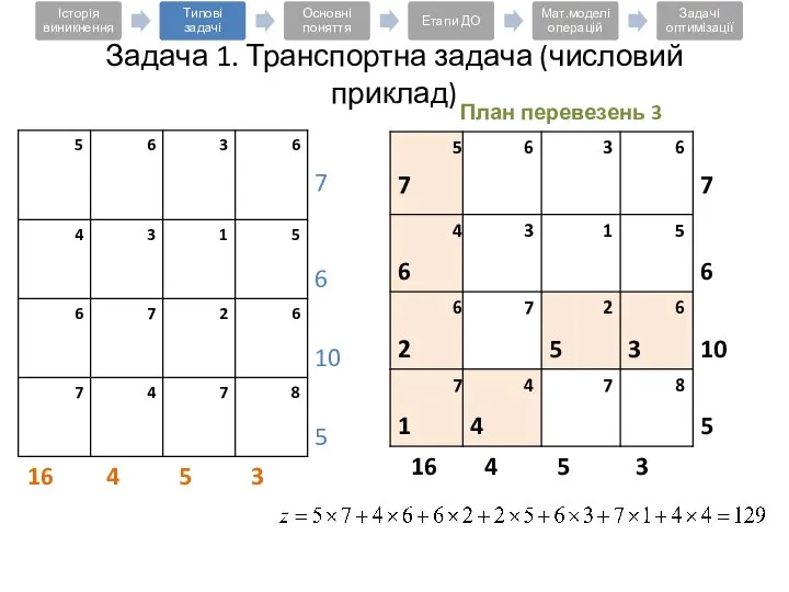 Задача 1. Транспортна задача (числовий приклад) План перевезень 3