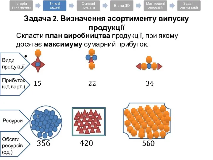 Задача 2. Визначення асортименту випуску продукції Скласти план виробництва продукції, при якому