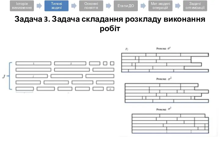 Задача 3. Задача складання розкладу виконання робіт Необхідно скласти такий розклад виконання