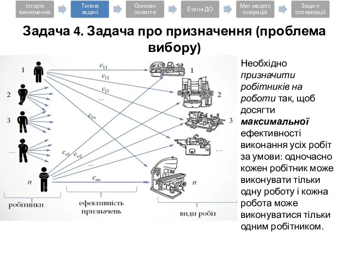 Задача 4. Задача про призначення (проблема вибору) Необхідно призначити робітників на роботи