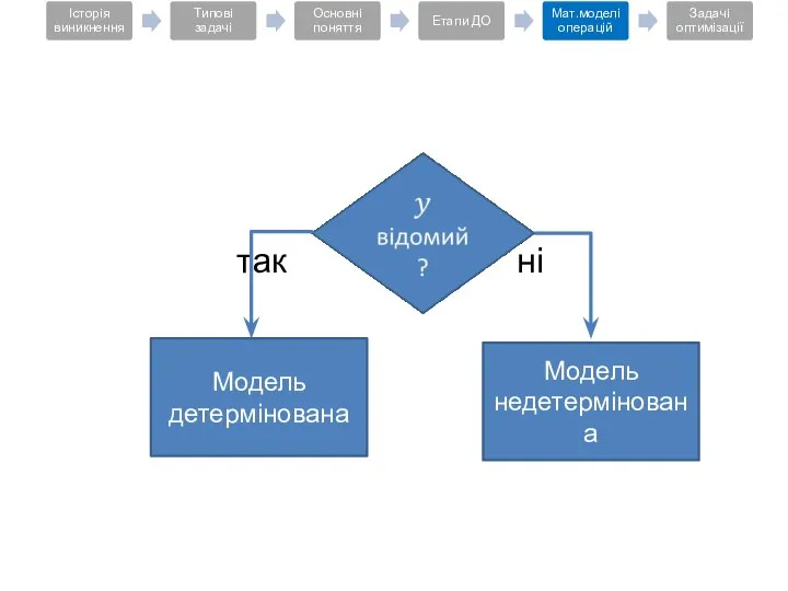 так ні Модель недетермінована Модель детермінована