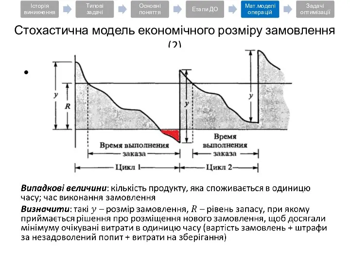 Стохастична модель економічного розміру замовлення (2)