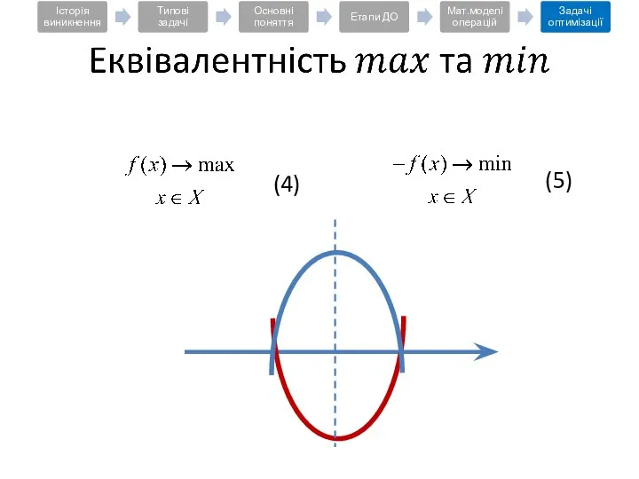 (4) (5)