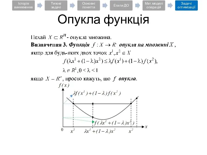 Опукла функція