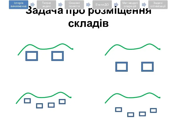 Задача про розміщення складів