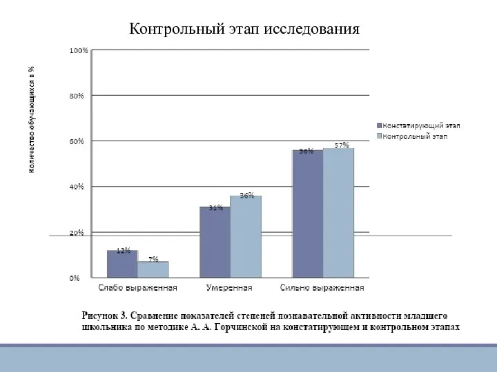 Контрольный этап исследования