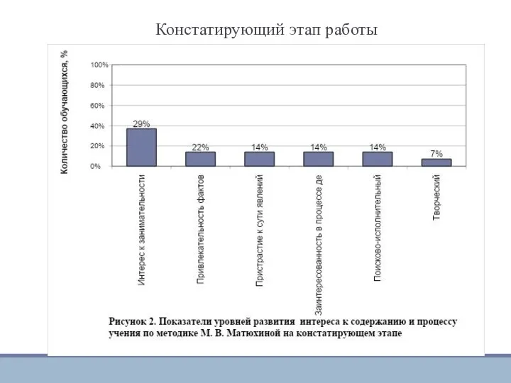 Констатирующий этап работы