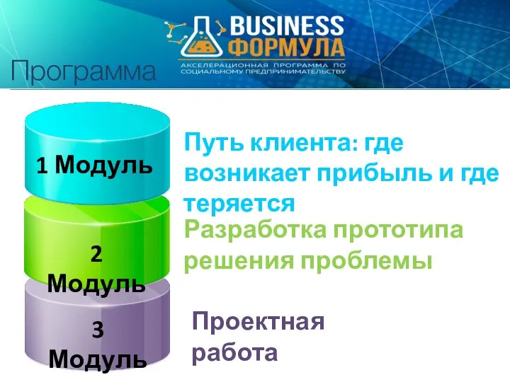 Путь клиента: где возникает прибыль и где теряется Разработка прототипа решения проблемы