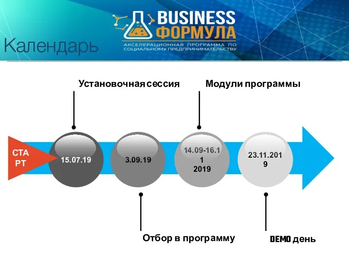 Установочная сессия Модули программы Отбор в программу DEMO день СТАРТ Календарь