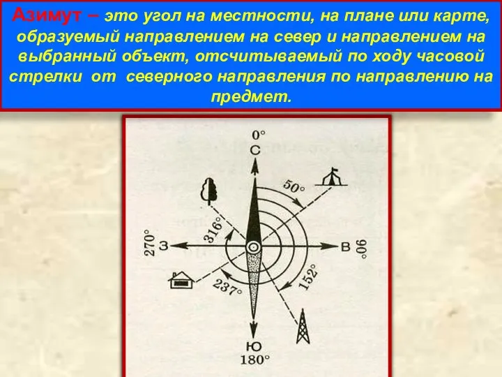 Азимут – это угол на местности, на плане или карте, образуемый направлением