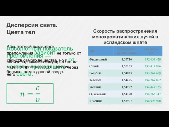 Дисперсия света. Цвета тел Скорость распространения монохроматических лучей в исландском шпате Абсолютный