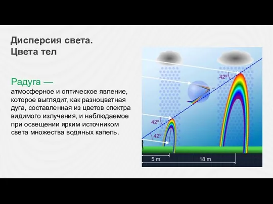 Дисперсия света. Цвета тел Радуга — атмосферное и оптическое явление, которое выглядит,