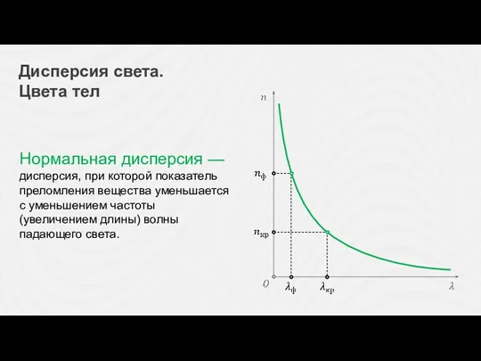 Дисперсия света. Цвета тел Нормальная дисперсия — дисперсия, при которой показатель преломления